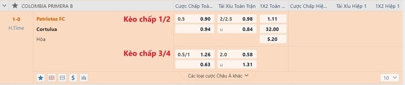 Cách đọc kèo bóng đá dễ hiểu nhất cho người mới bắt đầu 6 cách đọc kèo bóng đá